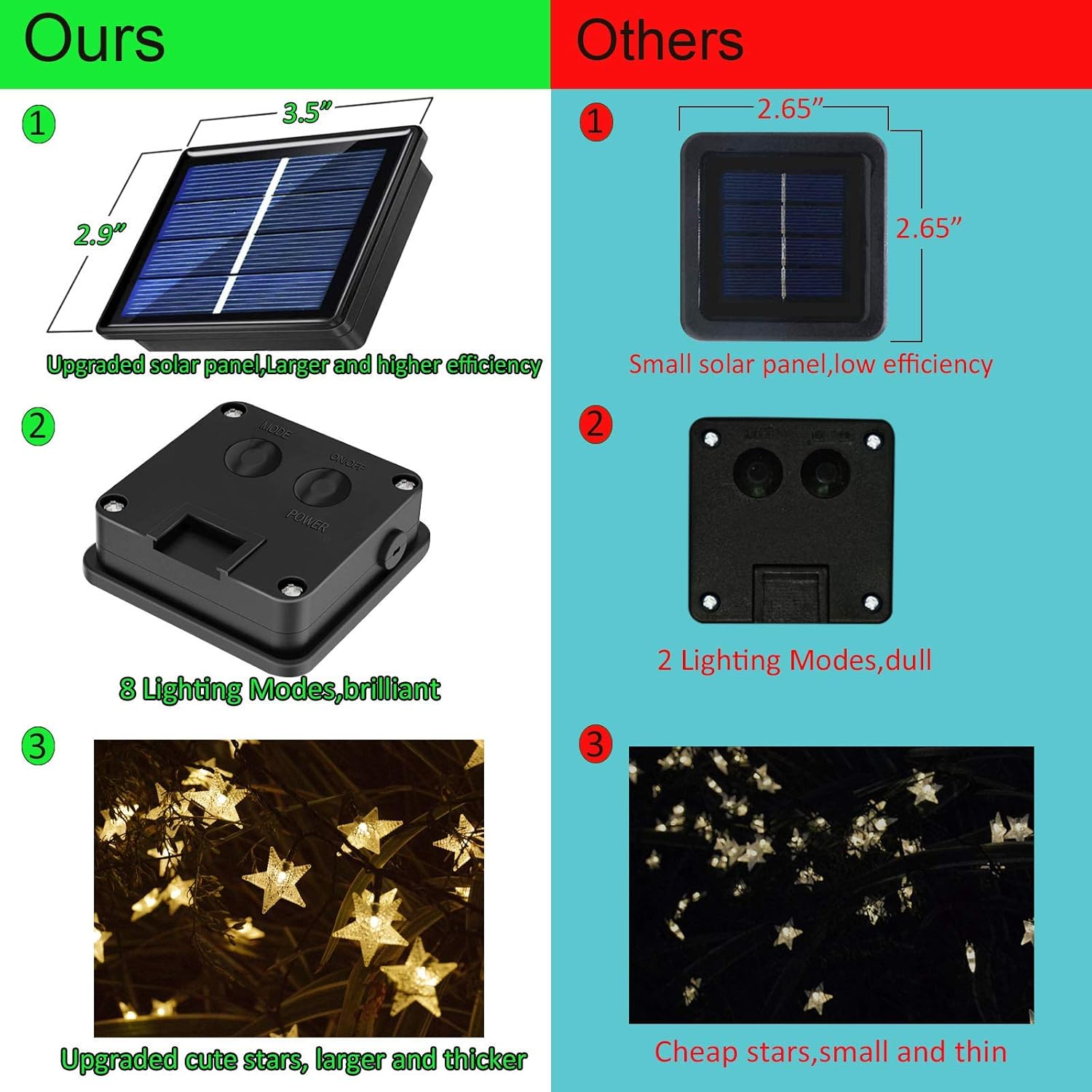50ft 120 LED Solar Star Fairy  – Lighting Decoration Outdoor recenzja i cena