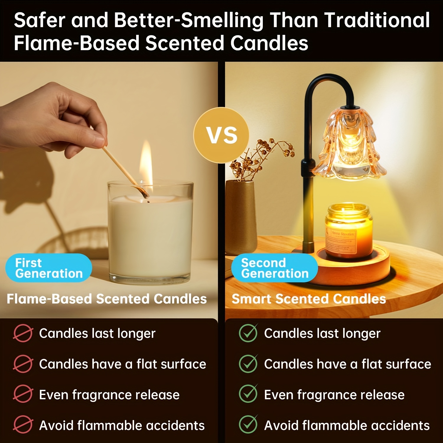 us2-Pack Candle Warmer Lamp, C – Lighting Decor For House recenzja i cena