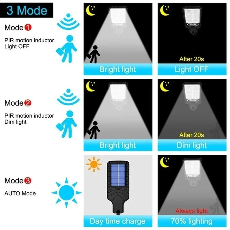 Powerful LED Solar Outdoor Cou – Lighting Decoration Outdoor recenzja i cena
