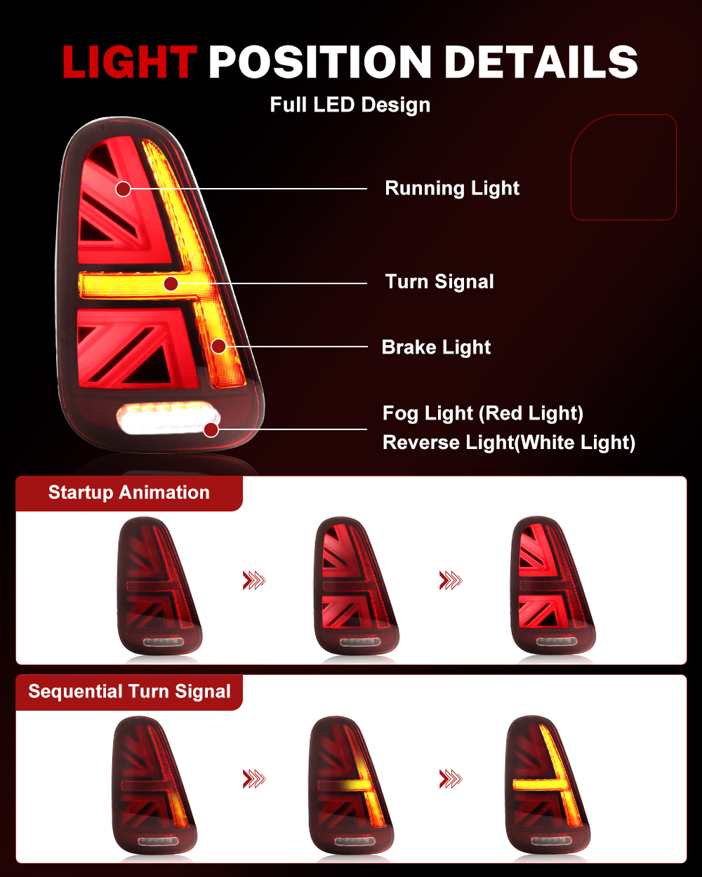 iJDM Car Union Jack Rear Tail  – Union Lighting & Decor Hours recenzja i cena